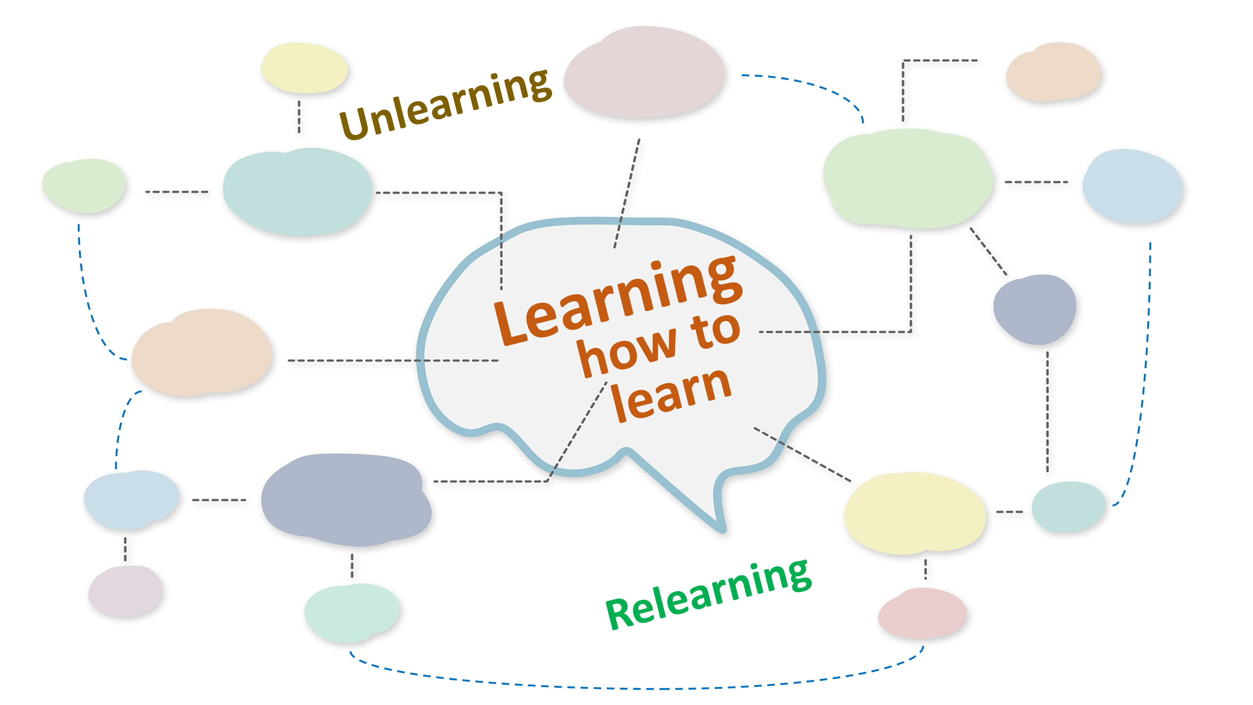 Learning how to learn – Vital Syllabus